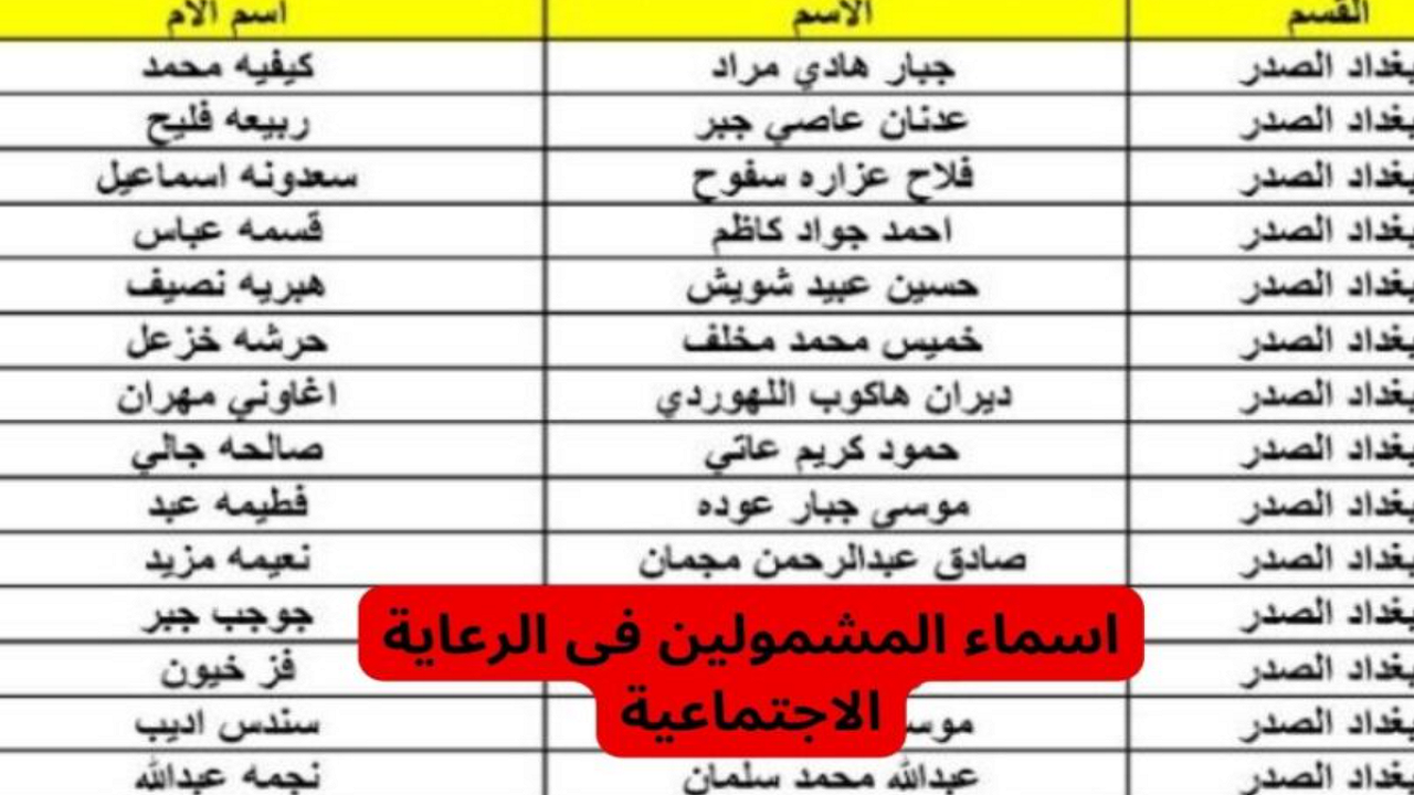 ” وزارة العمل والشؤون الاجتماعية”.. توضح كيفية الاستعلام عن أسماء المشمولين بالرعاية الاجتماعية في العراق 2024