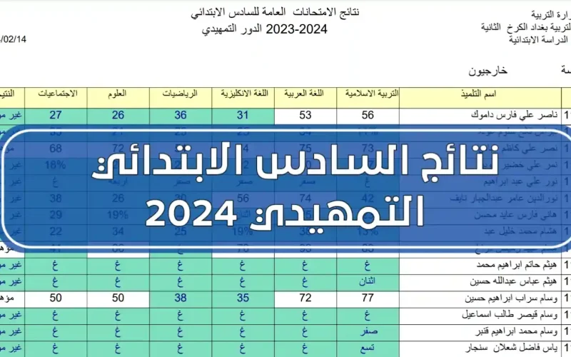 “استعلم عن النتيجة حالاً”.. رابـــط نتائج السادس الابتدائي الدور الأول 2024 العراق عبر epedu.gov.iq