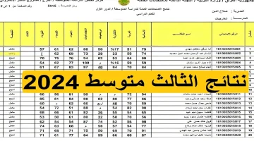 طالع نتائج الثالث متوسط الدور الأول 2024 عموم محافظات العراق