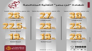 عائد 30% شهادات بنك مصر الجديدة .. مميزاتها وخطوات الشراء أون لاين